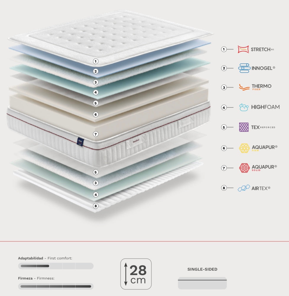 Colchón Sense Lumbar — Extra Firmeza Lumbar con Visco Innogel®