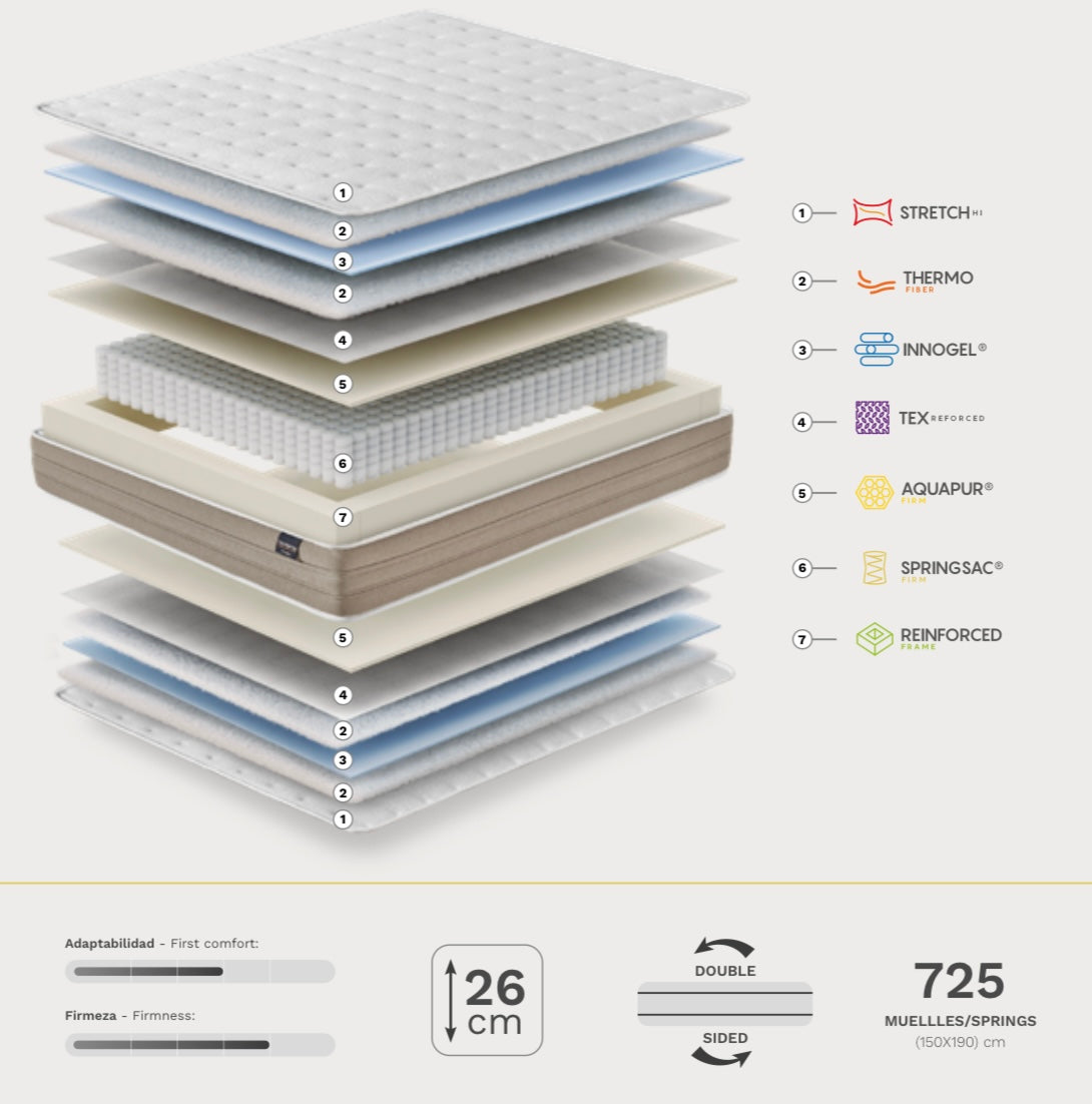 Colchón ViscoSpring | Visco Innogel® + Springsac® Firm Core