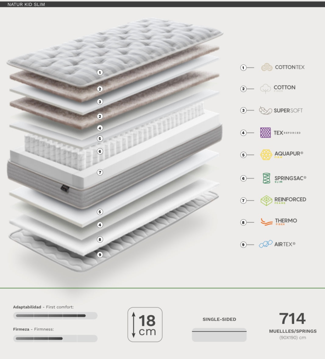 Natur Kid Slim – composición de capas y especificaciones técnicas