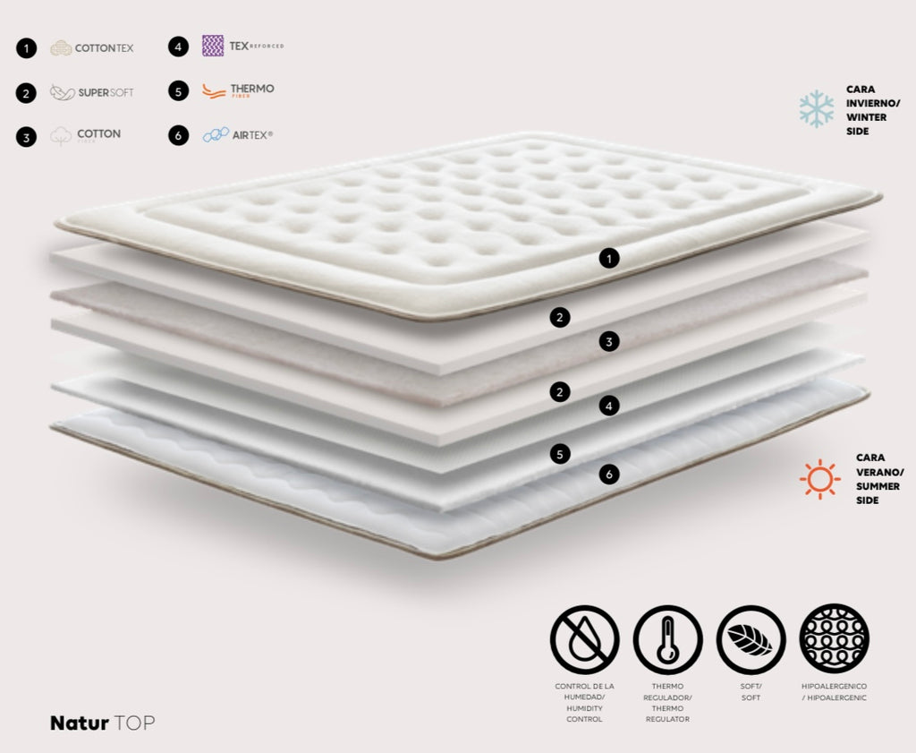 Topper Natur TOP - Capas y materiales: Cottontex, Supersoft, Cotton, Tex Reforzado, Thermofiber, Airtex