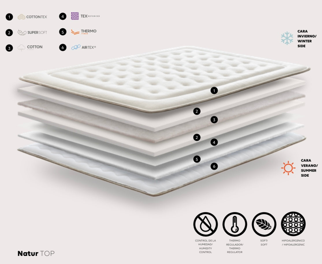Topper Natur TOP - Capas y materiales: Cottontex, Supersoft, Cotton, Tex Reforzado, Thermofiber, Airtex