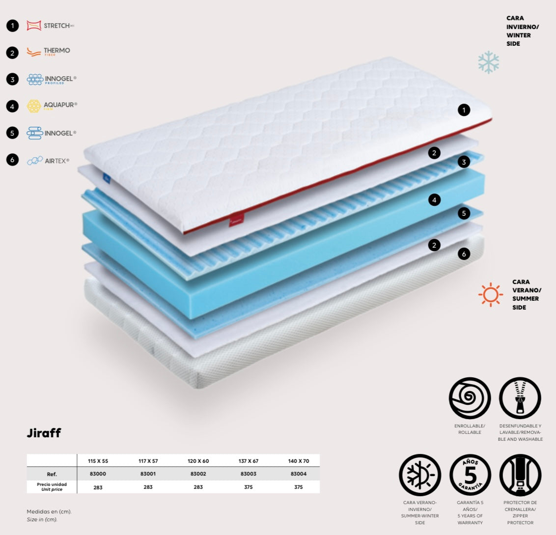 Colchón Jiraff – capas tecnológicas Stretch, Innogel, Aquapur, Airtex