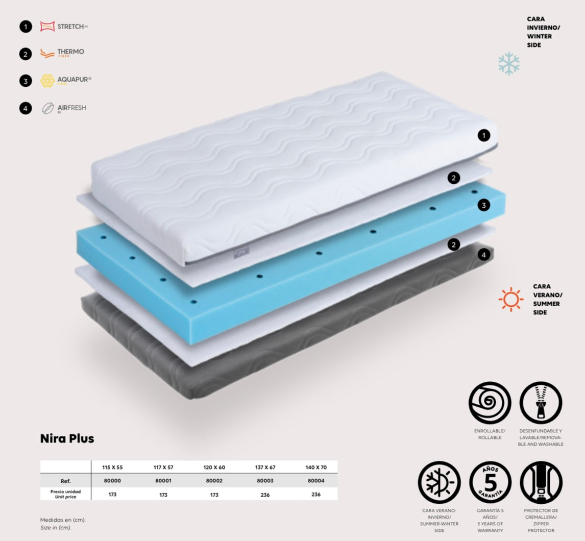 Colchón Nira Plus – capas tecnológicas Stretch, Thermo, Aquapur, Airfresh